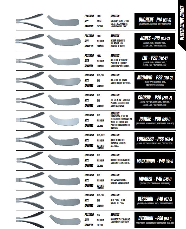 Bauer Stick Curve Chart 2018