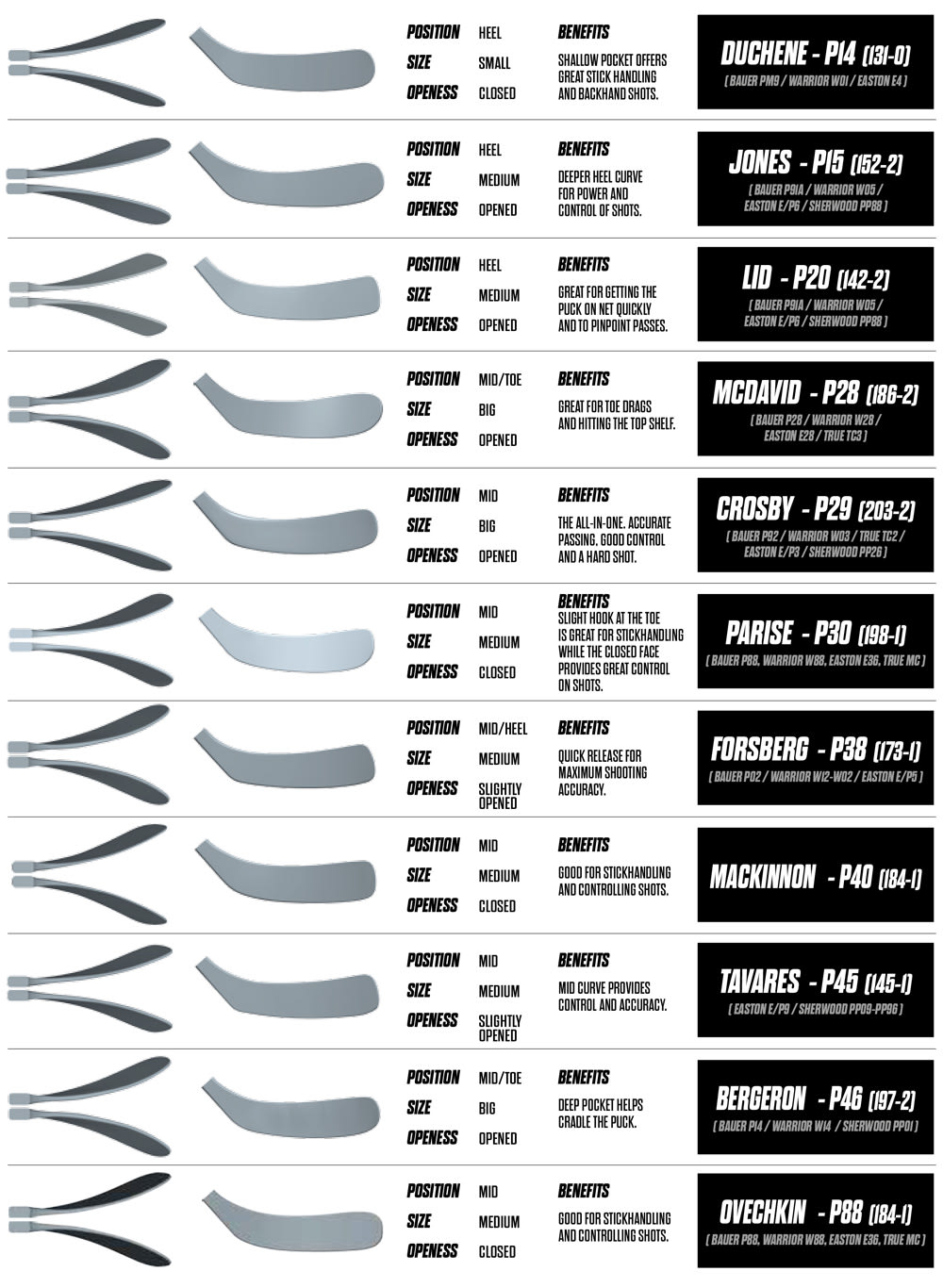 Bauer Curve Chart 2019