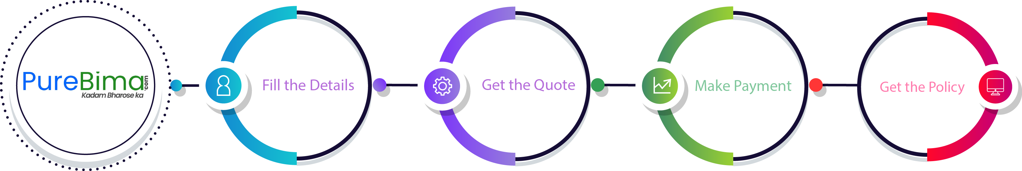 Comparison chart of best insurance companies in India