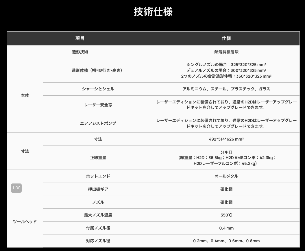 H2Dの技術仕様より