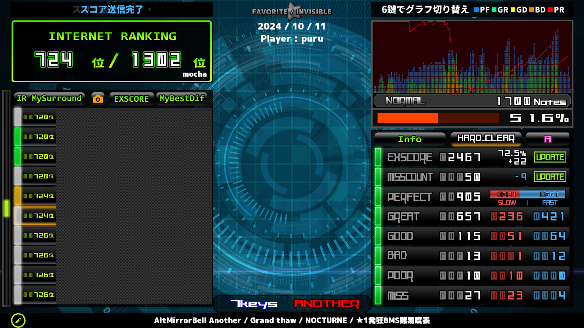 AltMirrorBell ANOTHER