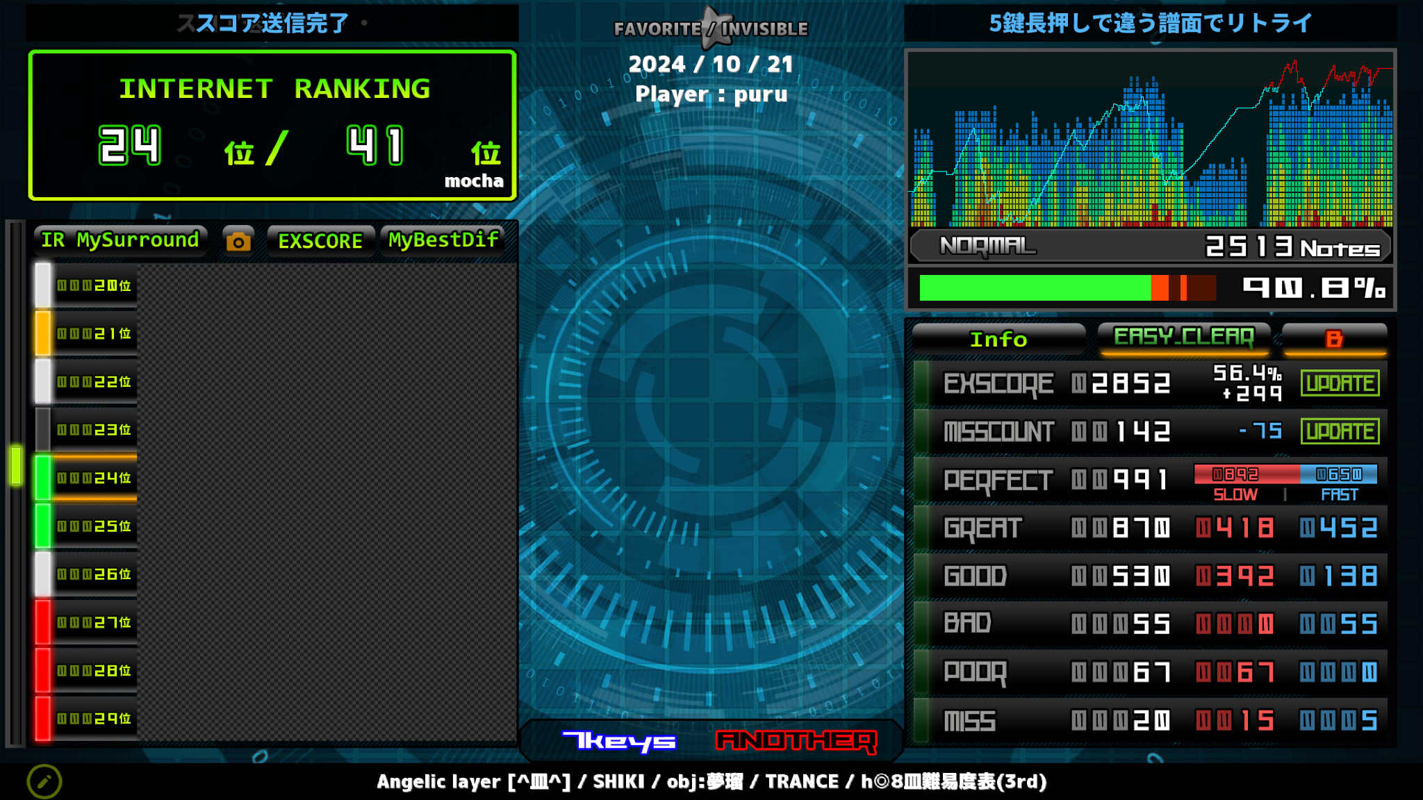 Angelic layer [^皿^]