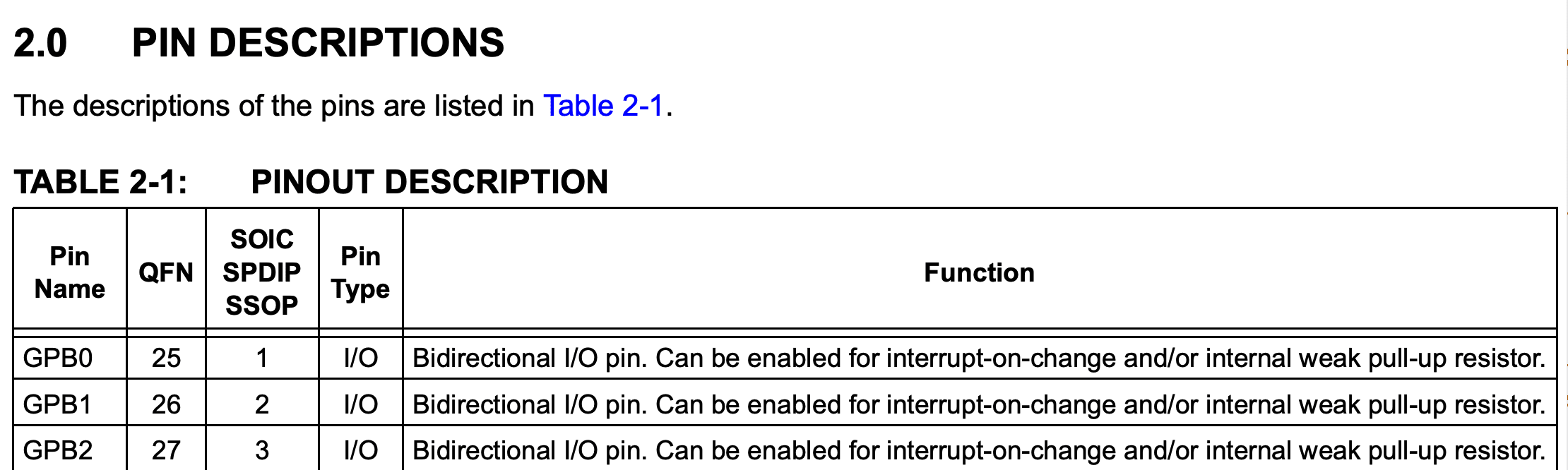 Pin details