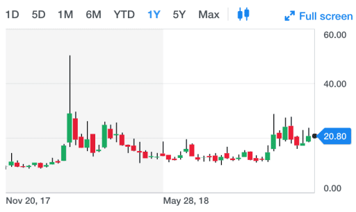 VIX 1年