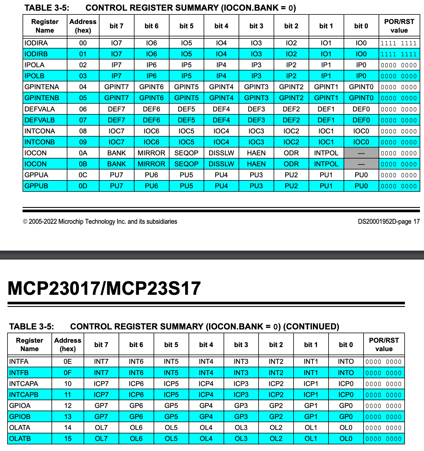 https://ww1.microchip.com/downloads/aemDocuments/documents/APID/ProductDocuments/DataSheets/MCP23017-Data-Sheet-DS20001952.pdf