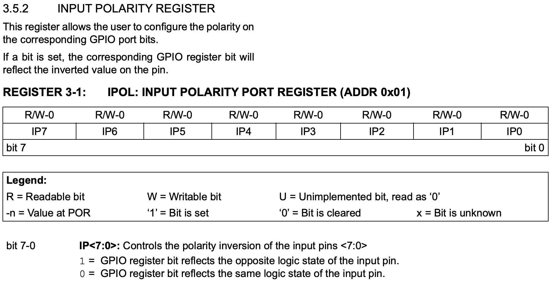 IPOL