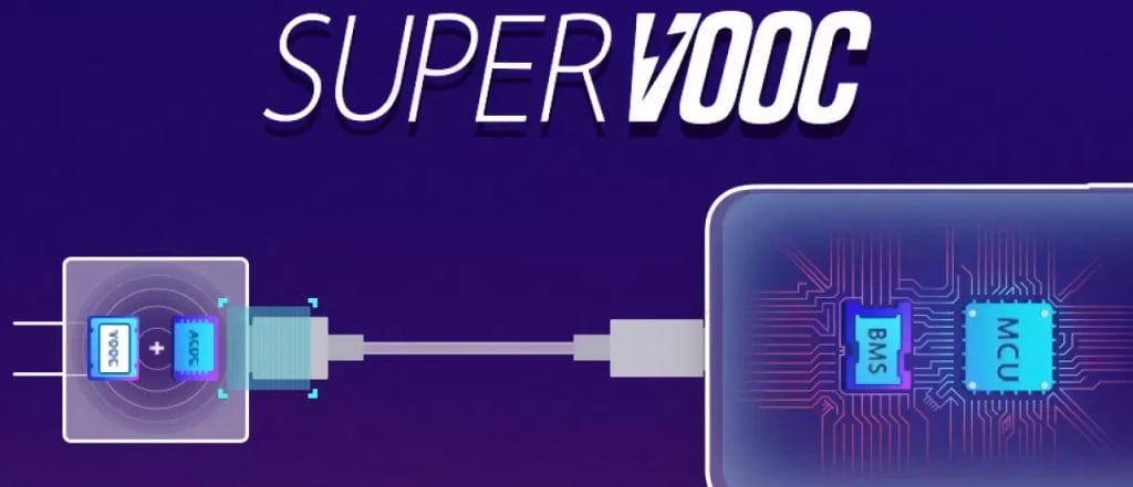 CHARGER OPPO R-16 SUPER VOOC FULL BLACK di qeong.com