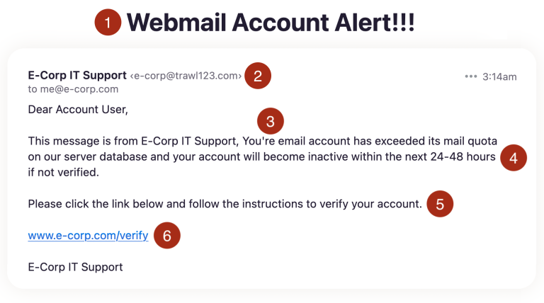 Sample phishing email