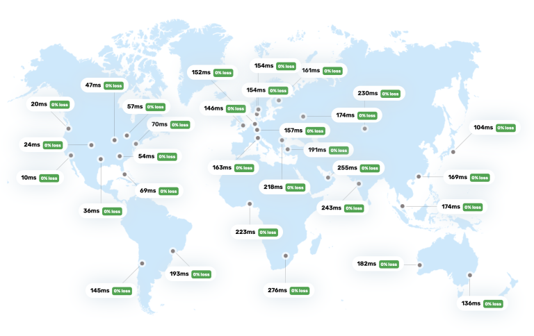 Screenshot of a world map with dots scattered across every continent, each with a response time in milliseconds and “0% loss”—numbers generally grow from 10ms to 250ms the further you get from San Francisco in the United States