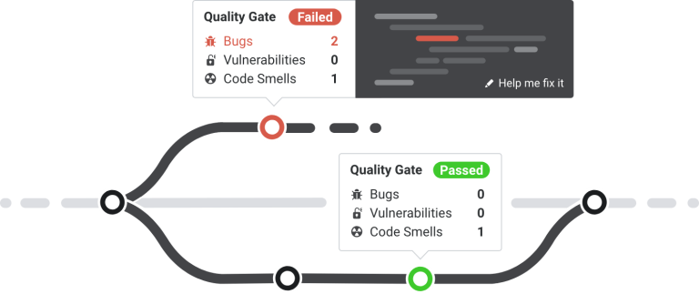 Continuous code quality