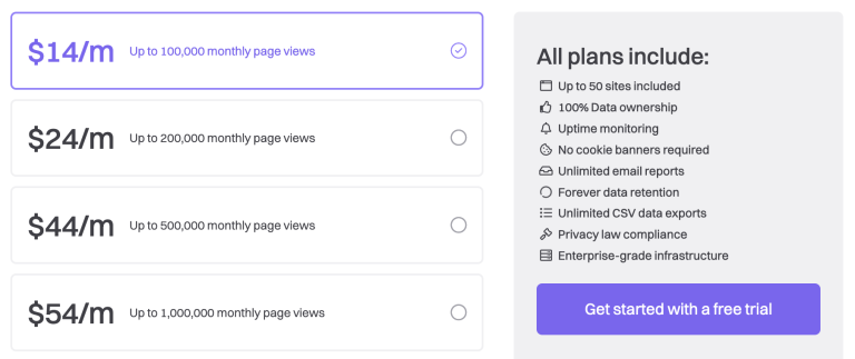 Fathom analytics plans