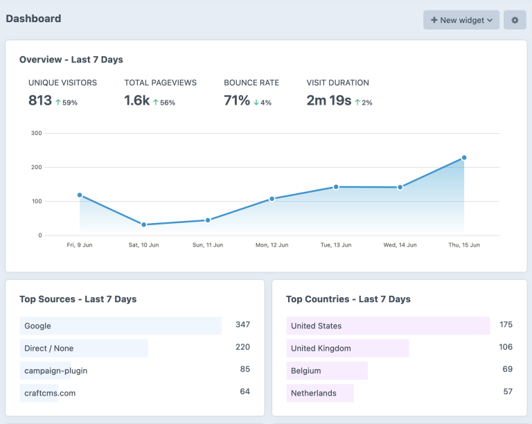 Craft CMS Plausible dashboard widgets