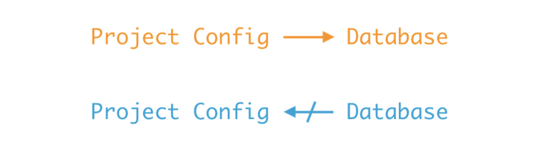 The project config paradigm shift