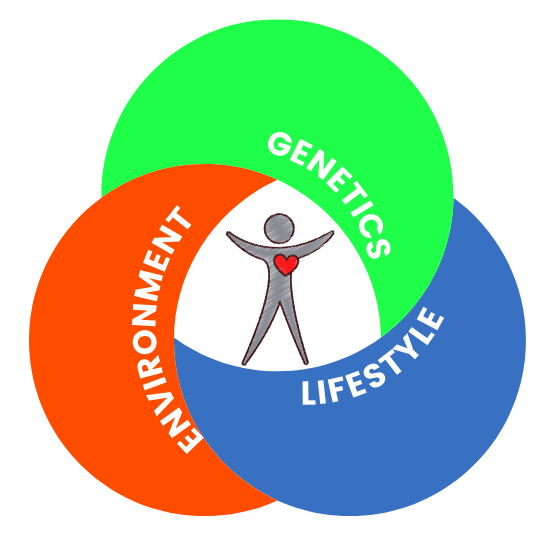 PVE Health Genetics Environment Lifestyle