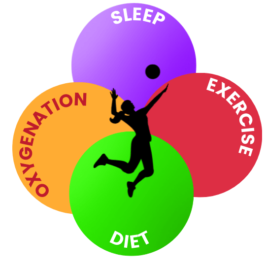 dose concept by PVE Health