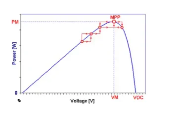 MPPT контроллер - принцип работы