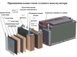 Герметизированные аккумуляторы