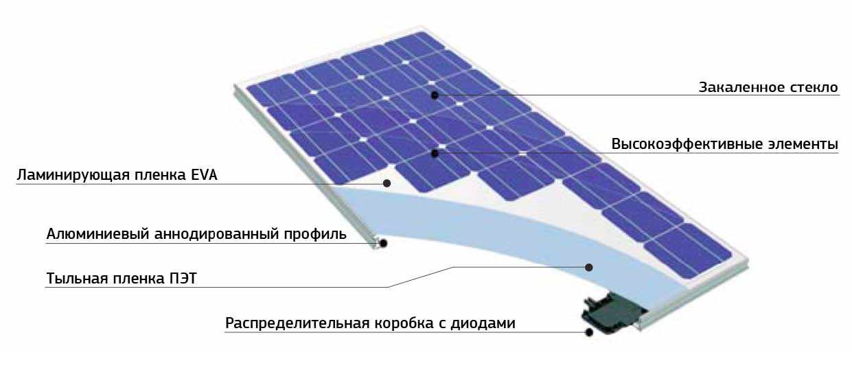 Срок службы батареи тесла Срок службы батареи тесла