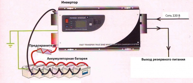 inverter batteries system