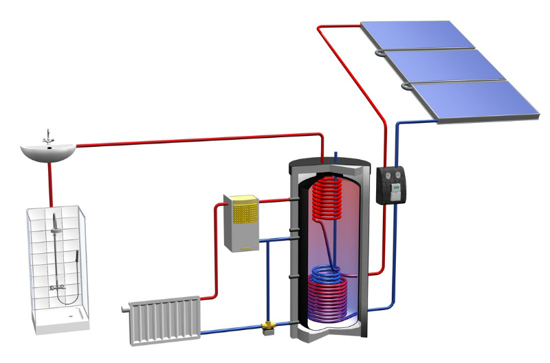 solar flat collector tank scheme вакуумный коллектор,солнечный коллектор,солнечное тепло