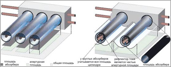 Основные Преимущества