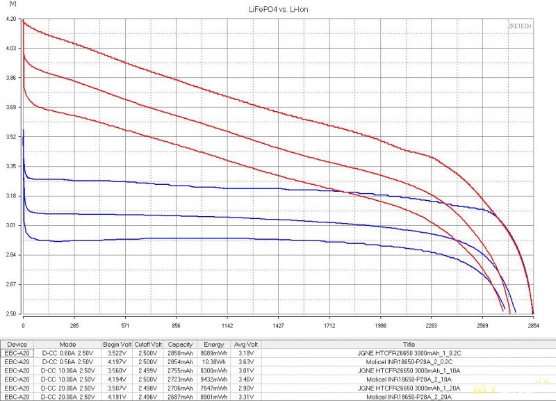 lifepo li ion chart балансир