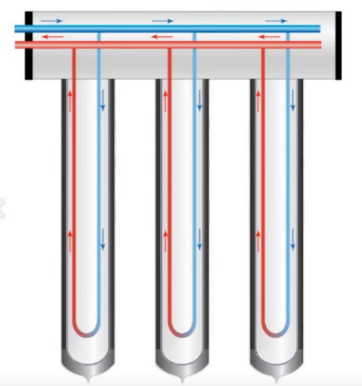 Вакуумный солнечный коллектор для отопления и горячего водоснабжения