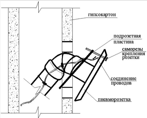 central vacuum install 012 монтаж пылесоса