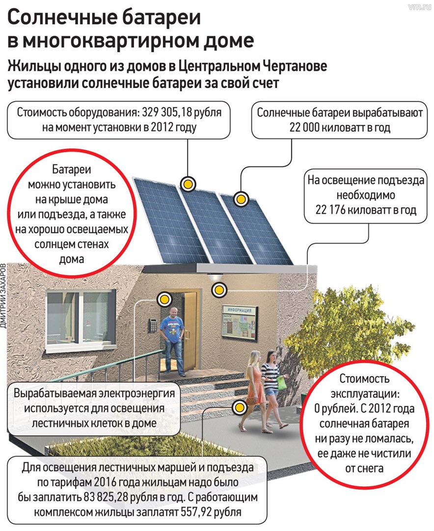 статьи о солнечных домах (96) фото