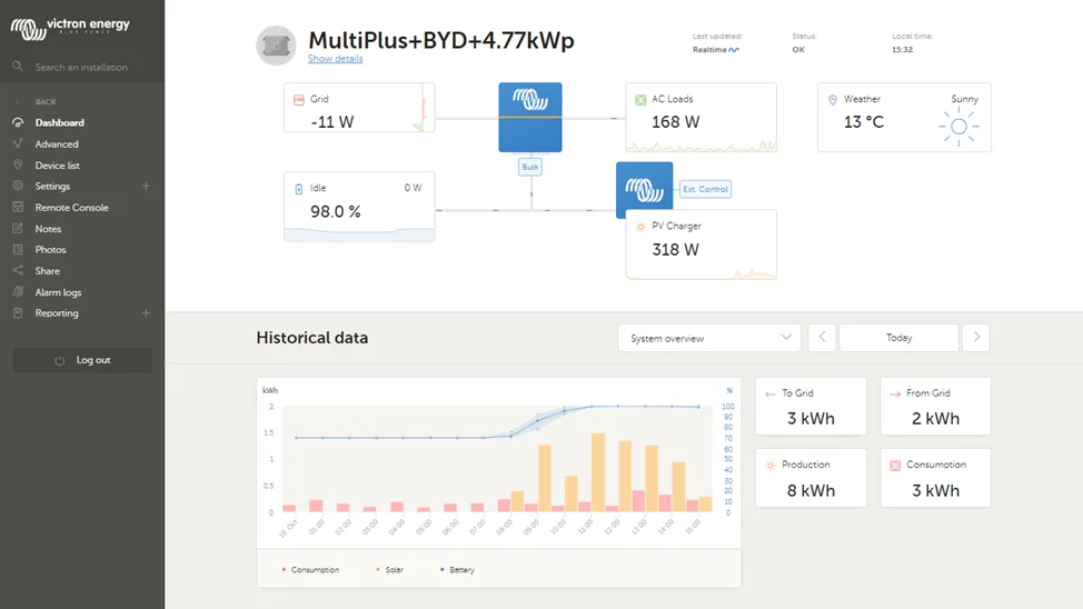 victron vrm dashboard victron energy,VRM portal