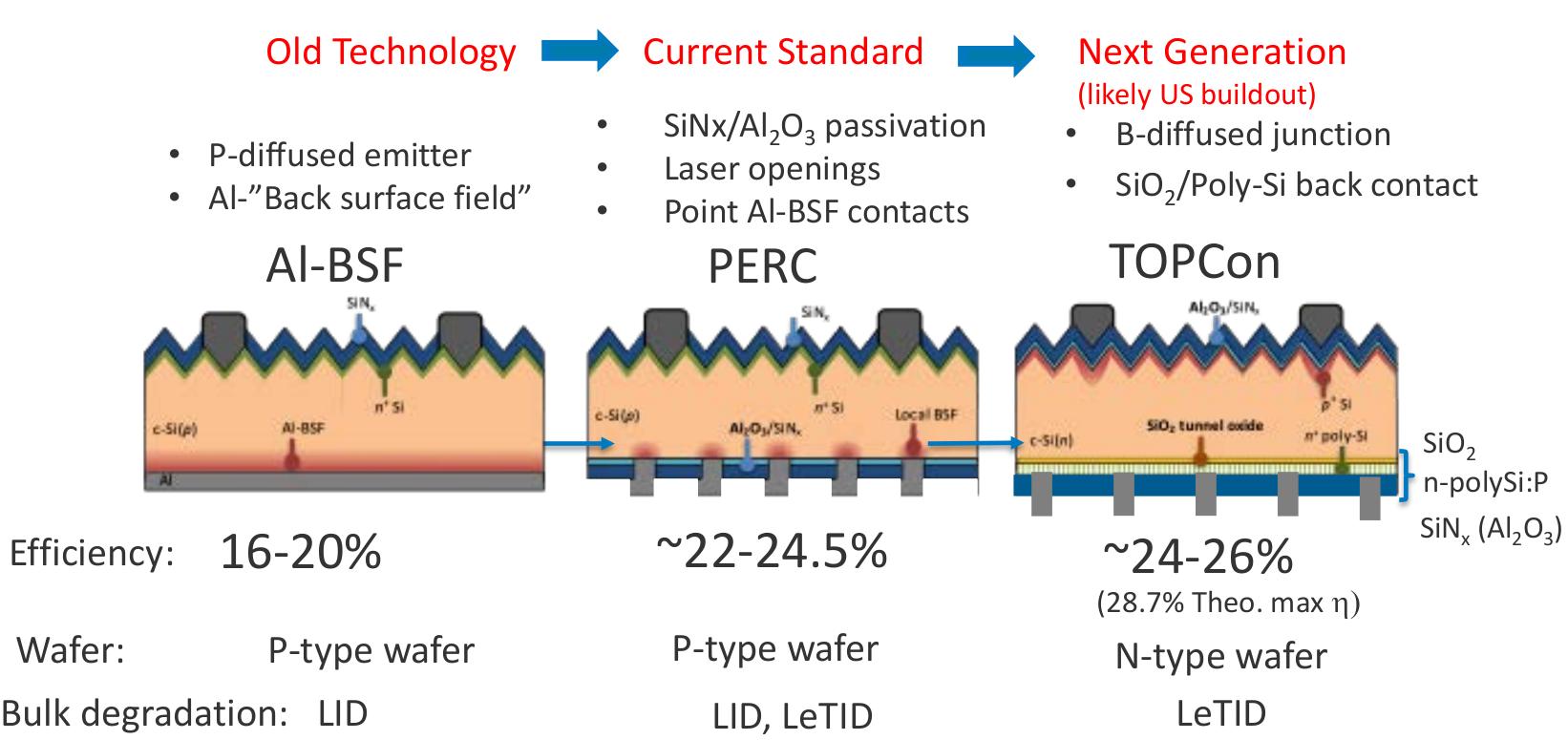 pv cells technologies деградация солнечных