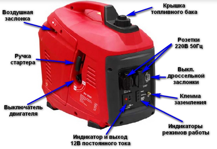 inverter generator инверторные генераторы