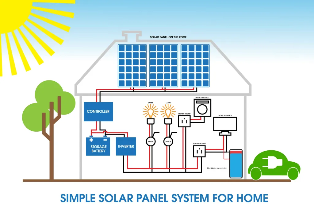 Home Solar panels diagram scaled солнечные батареи