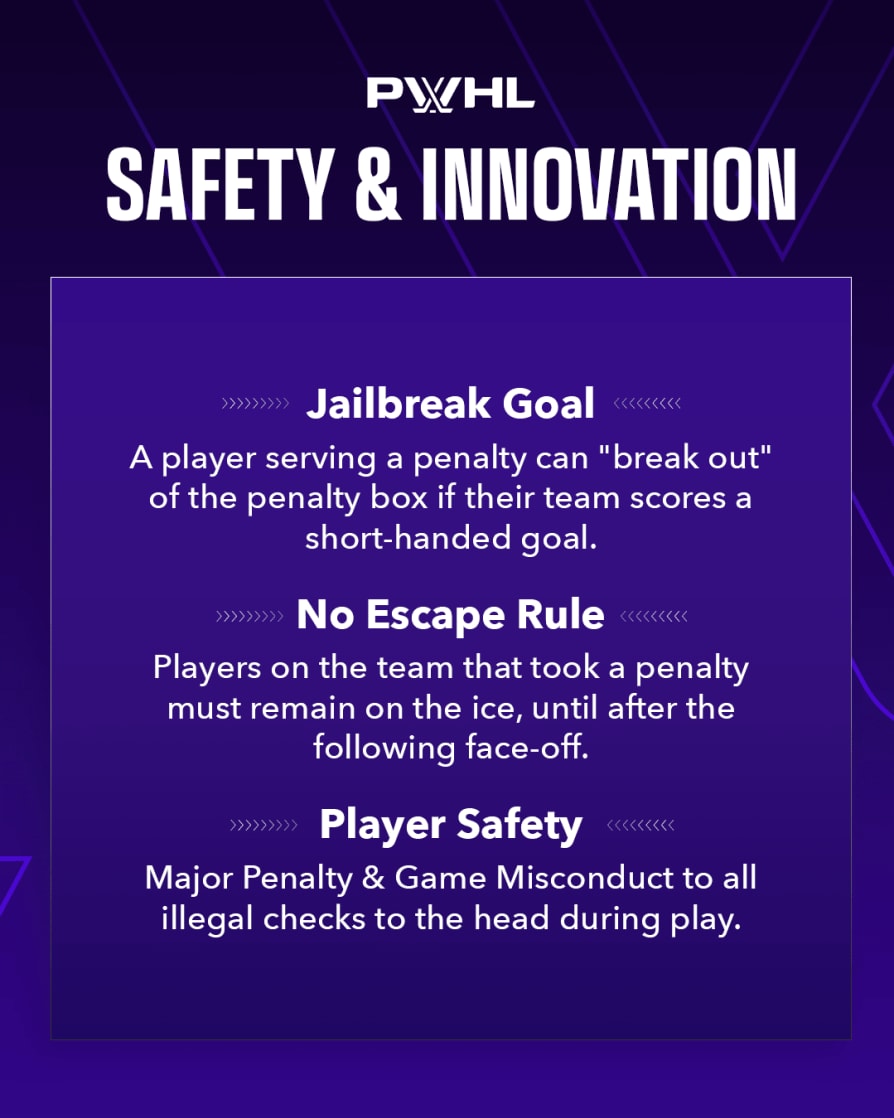 PWHL playoffs and draft system graphic