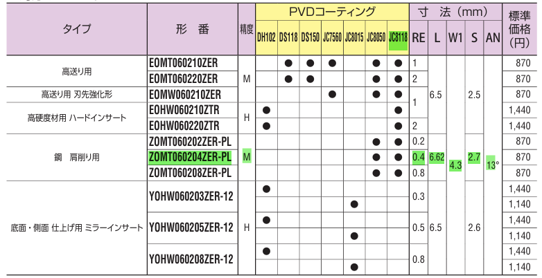 Mảnh dao phay ZOMT060204ZER-PL-JC8118