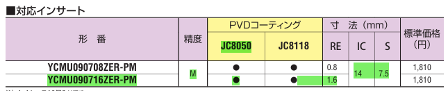 Mảnh phay YCMU090716ZER-PM-JC8050