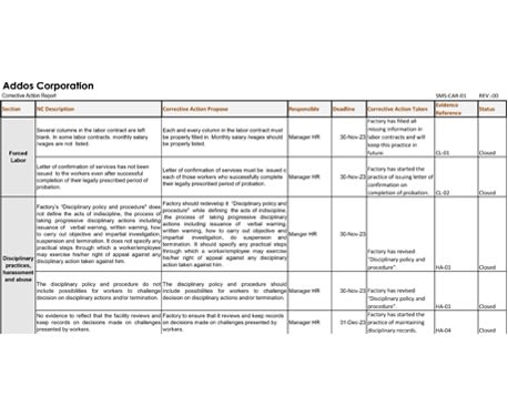 A table displaying a Corrective Action Report for Addos Corporation, detailing compliance issues, corrective actions, and closed statuses under Forced Labor and Disciplinary Practices.