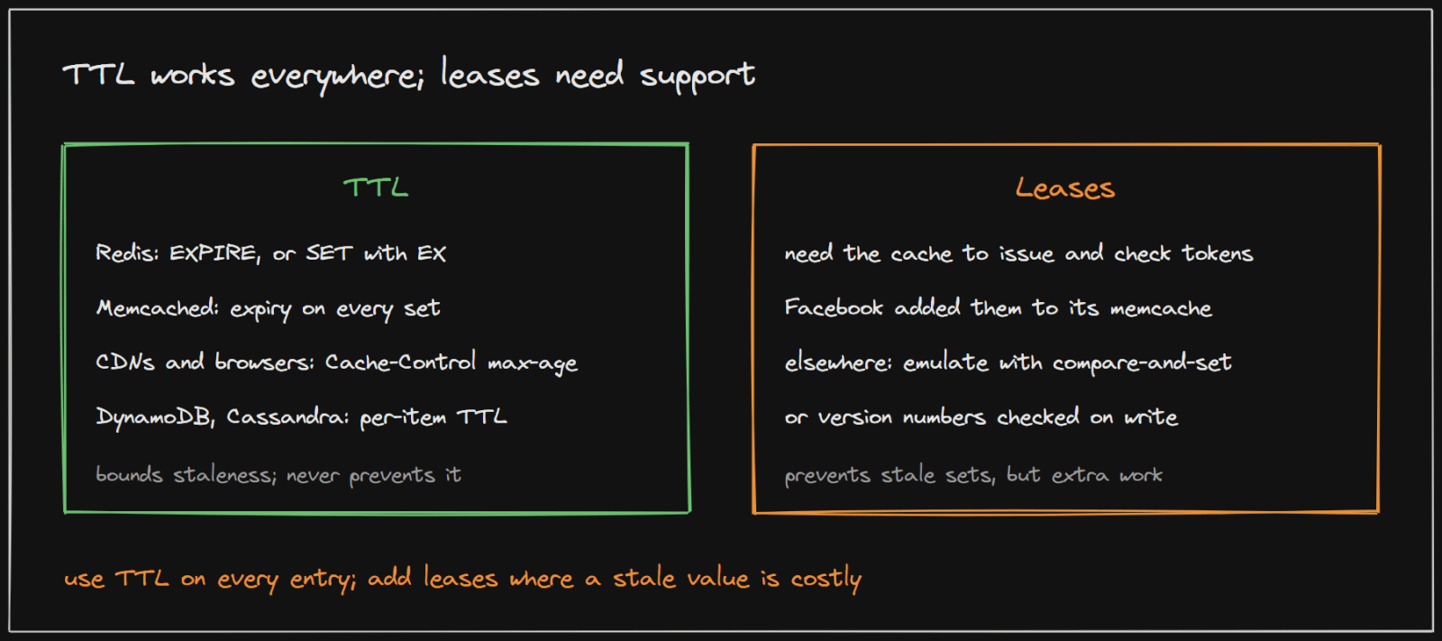 TTL is supported by almost every cache and database; leases need the cache to issue and check tokens