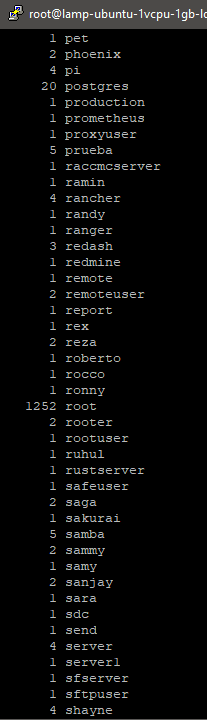Usuarios con los que intentaron hacer login vía SSH