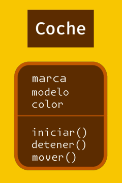 Ejemplo de Coche como objeto