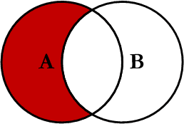 Representación gráfica de Left Excluding Join