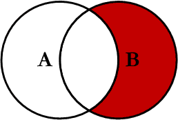 Representación gráfica de Right Excluding Join