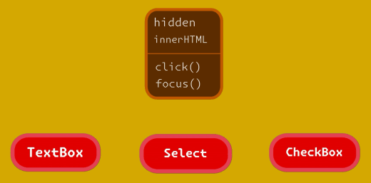 Propiedades y métodos en común que tienen los elementos HTML