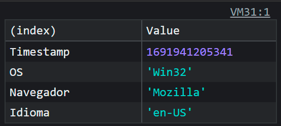 Imprimir una tabla por consola