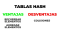 Ventajas y Desventajas de las Tablas Hash