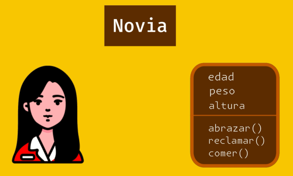 Ejemplo de Novia como objeto