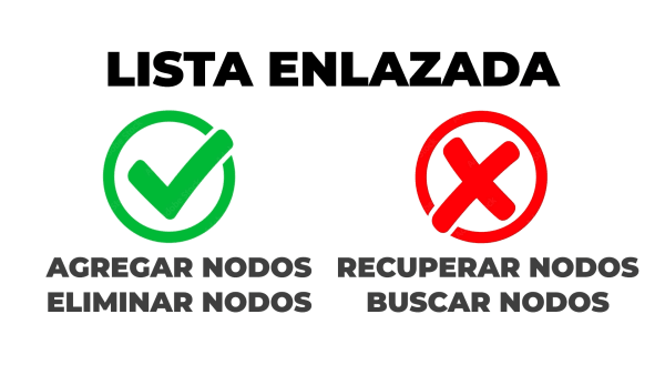 Ventajas y Desventajas de las Listas Enlazadas