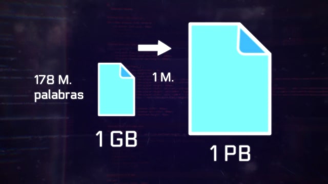 En 1 GB tenemos aproximadamente 178M de palabras y en 1 Petabyte tenemos aproximadamente 1M de Gigabytes