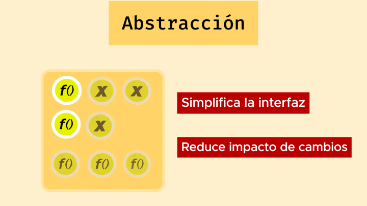 Beneficios de la Abstracción