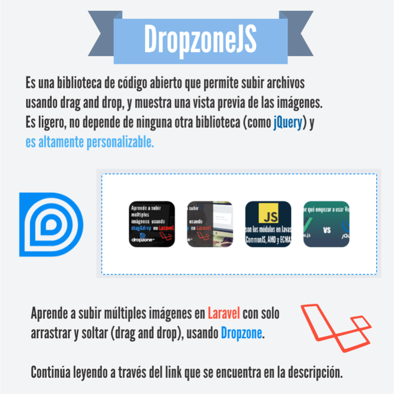 Dropzone infografía